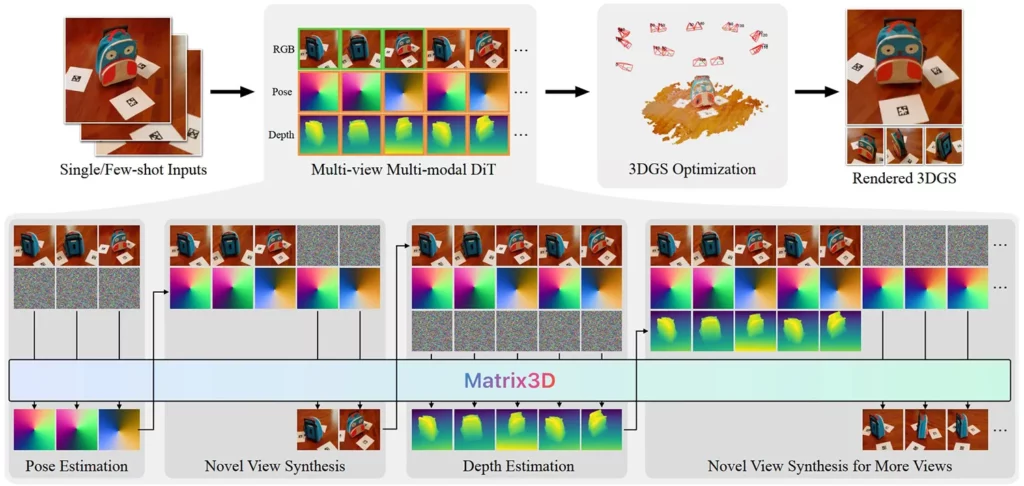 مدل هوش مصنوعی Matrix3D